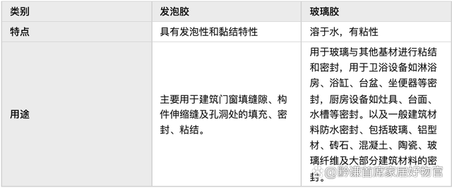 玻璃膠哪個牌子好？發泡膠什么品牌好？