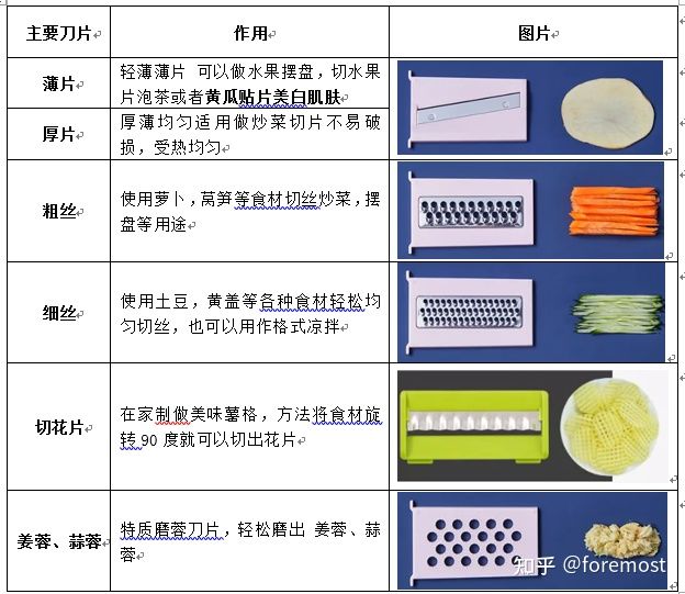 多功能體現在刀片的不同.jpg