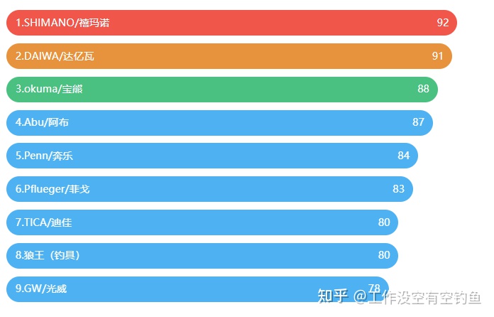 水滴輪品牌排行榜前十位哪個牌子質量好？