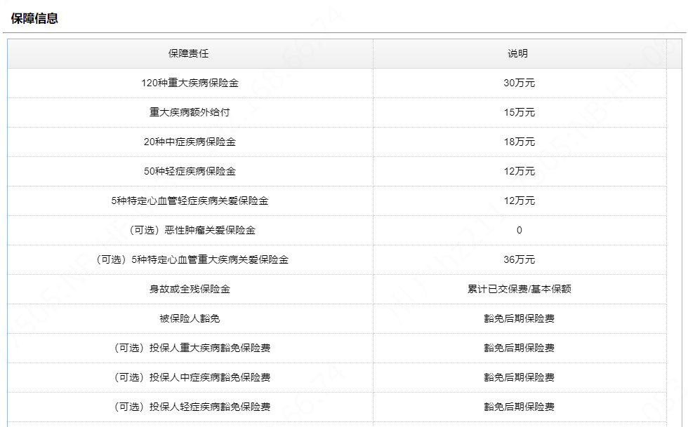 為父親購買了一份鋼鐵戰士1號重大疾病保險.png