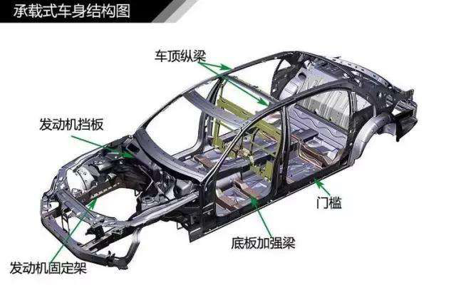 口口聲聲要買車，什么是承載式、非承載式車身，你真的搞懂了嗎？
