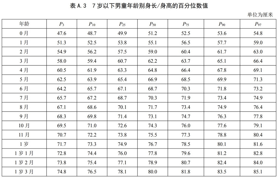 寶寶吃什么能長(zhǎng)高，答案竟不是牛奶，而是做好這一點(diǎn)，才能抓住長(zhǎng)高黃金期
