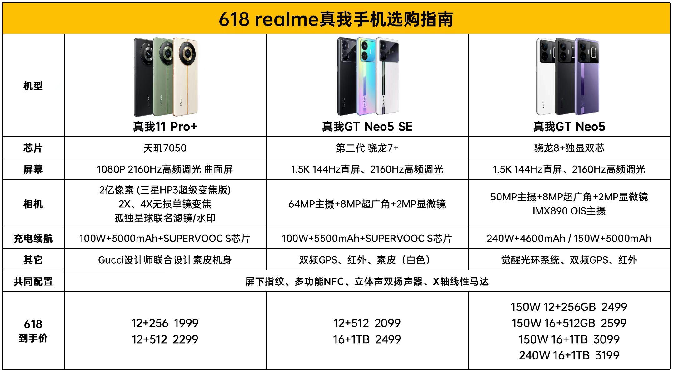 618換機(jī)指南，這三款真我機(jī)型買到不吃虧