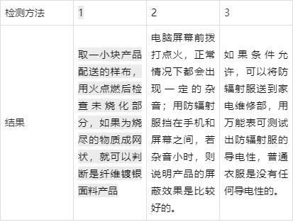 防輻射服哪個牌子好，對孕婦真的有用防電磁輻射屏蔽服品牌推薦
